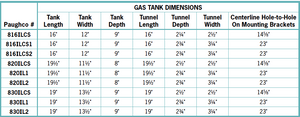 Dished And Axed Custom Tanks For 1995 And Up Sportsters